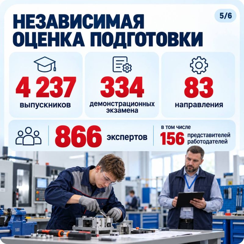 Лариса Толстыкина: Получить востребованную профессию и уверенно начать трудовой путь — такие возможности должна давать молодежи система среднего профессионального образования Лариса Толстыкина: Получить востребованную профессию и уверенно начать трудовой путь — такие возможности должна давать молодежи система среднего профессионального образования