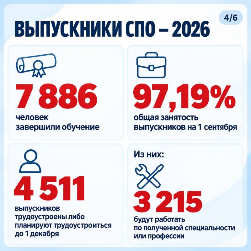 Лариса Толстыкина: Получить востребованную профессию и уверенно начать трудовой путь — такие возможности должна давать молодежи система среднего профессионального образования Лариса Толстыкина: Получить востребованную профессию и уверенно начать трудовой путь — такие возможности должна давать молодежи система среднего профессионального образования