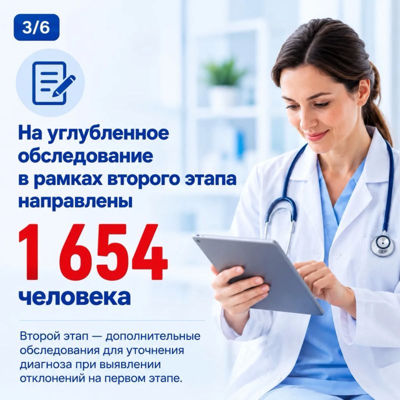 Лариса Толстыкина: Итоги профилактических осмотров (диспансеризации) жителей ДНР с 19 по 23 октября Лариса Толстыкина: Итоги профилактических осмотров (диспансеризации) жителей ДНР с 19 по 23 октября