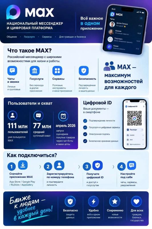 Администрация округа напоминает всем субъектам хозяйствования о необходимости обеспечения интеграции кассового оборудования с актуальными методами API системы «MAX»