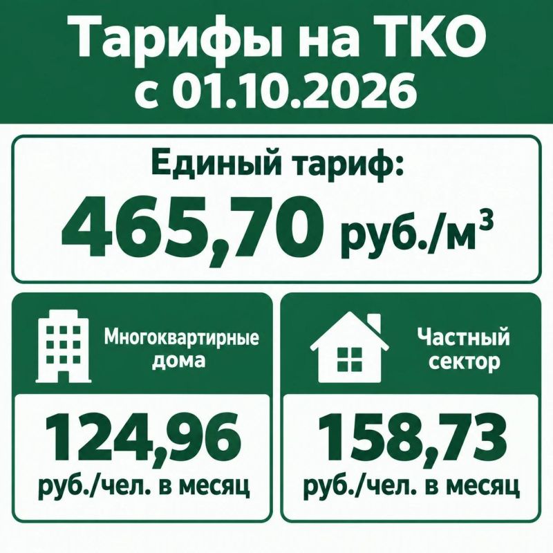 С 1 октября меняются тарифы и нормативы потребления по холодному водоснабжению и водоотведению С 1 октября меняются тарифы и нормативы потребления по холодному водоснабжению и водоотведению
