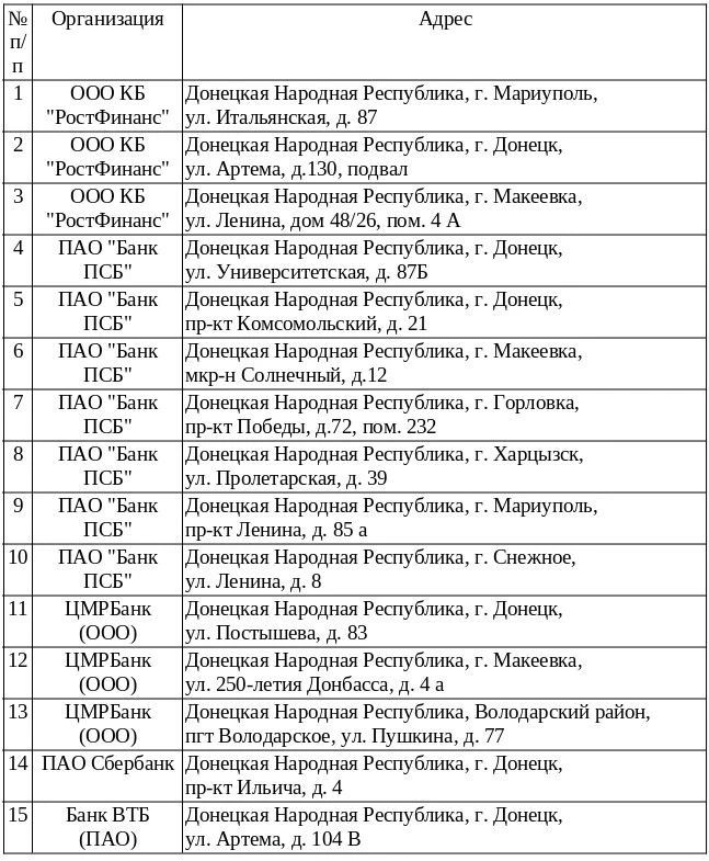В Донецкой Народной Республике стартует «Монетная неделя» В Донецкой Народной Республике стартует «Монетная неделя»