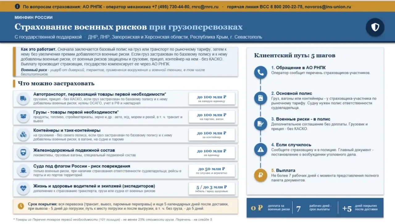 Страхование военных рисков при грузоперевозках