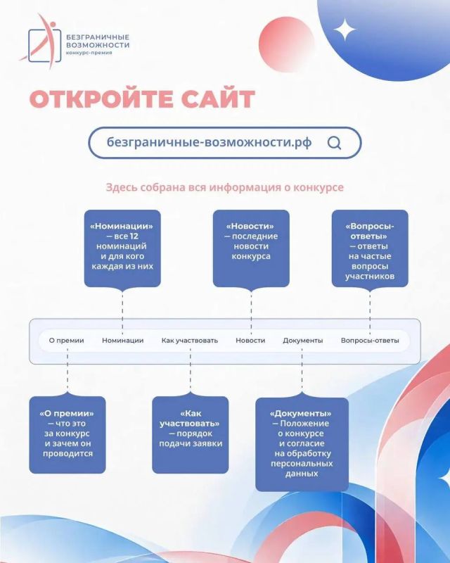 Не знаете, как подать заявку на конкурс? Пошаговую инструкцию собрали в карточках Не знаете, как подать заявку на конкурс? Пошаговую инструкцию собрали в карточках