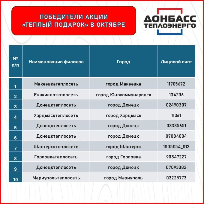 ОПРЕДЕЛЕНЫ ПОБЕДИТЕЛИ АКЦИИ "ТЁПЛЫЙ ПОДАРОК" ПО ИТОГАМ ОКТЯБРЯ ОПРЕДЕЛЕНЫ ПОБЕДИТЕЛИ АКЦИИ "ТЁПЛЫЙ ПОДАРОК" ПО ИТОГАМ ОКТЯБРЯ