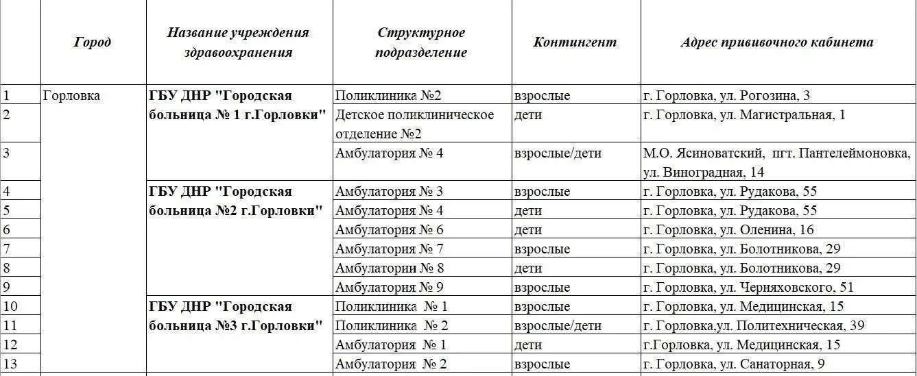 Грипп — одно из самых распространенных и опасных вирусных заболеваний