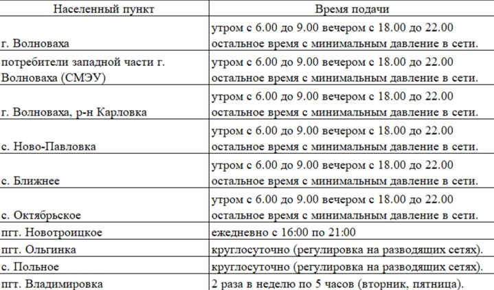 Уважаемые жители Волновахского муниципального округа!