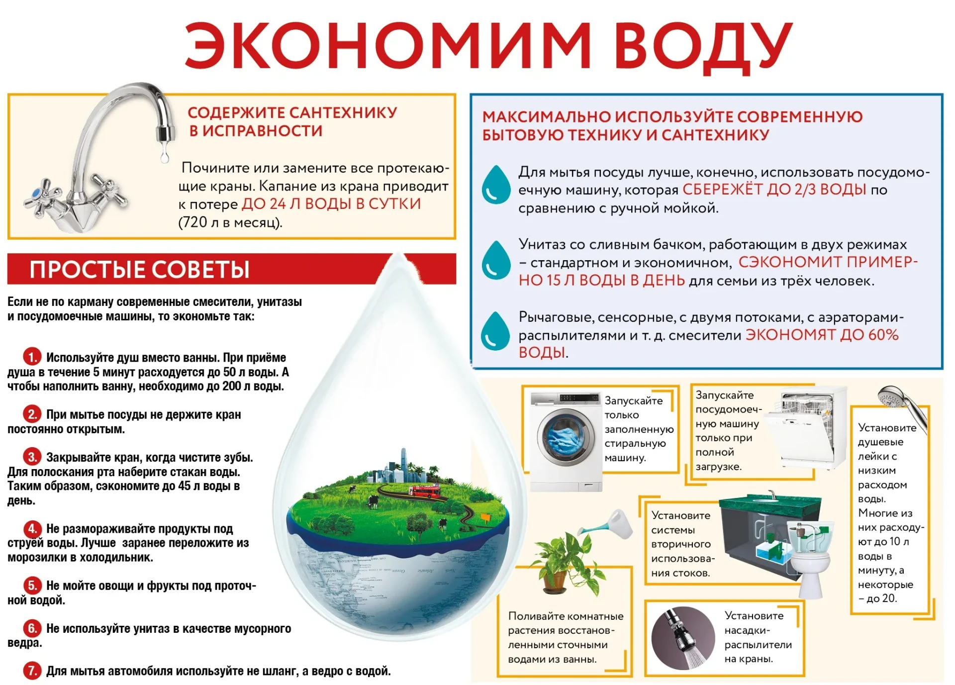 Вода – источник всего живого на Земле